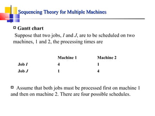 Machine 1 Machine 2
Job I 4 1
Job J 1 4
 Gantt chart
Suppose that two jobs, I and J, are to be scheduled on two
machines, 1 and 2, the processing times are
 Assume that both jobs must be processed first on machine 1
and then on machine 2. There are four possible schedules.
Sequencing Theory for Multiple MachinesSequencing Theory for Multiple Machines
 