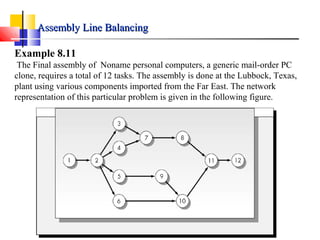 Example 8.11
The Final assembly of Noname personal computers, a generic mail-order PC
clone, requires a total of 12 tasks. The assembly is done at the Lubbock, Texas,
plant using various components imported from the Far East. The network
representation of this particular problem is given in the following figure.
Assembly Line BalancingAssembly Line Balancing
 