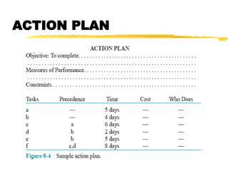 ACTION PLAN
 