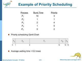 6.19 Silberschatz, Galvin and Gagne ©2013
Operating System Concepts – 9th Edition
Example of Priority Scheduling
ProcessA arri Burst TimeT Priority
P1 10 3
P2 1 1
P3 2 4
P4 1 5
P5 5 2
 Priority scheduling Gantt Chart
 Average waiting time = 8.2 msec
 