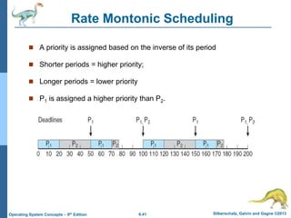 6.41 Silberschatz, Galvin and Gagne ©2013
Operating System Concepts – 9th Edition
Rate Montonic Scheduling
 A priority is assigned based on the inverse of its period
 Shorter periods = higher priority;
 Longer periods = lower priority
 P1 is assigned a higher priority than P2.
 