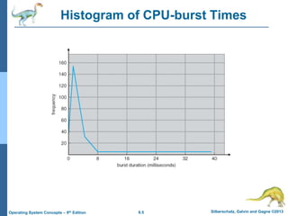 6.5 Silberschatz, Galvin and Gagne ©2013
Operating System Concepts – 9th Edition
Histogram of CPU-burst Times
 