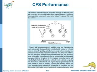 6.51 Silberschatz, Galvin and Gagne ©2013
Operating System Concepts – 9th Edition
CFS Performance
 