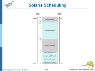 6.59 Silberschatz, Galvin and Gagne ©2013
Operating System Concepts – 9th Edition
Solaris Scheduling
 