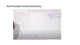 Non-Preemptive Priority Scheduling
 