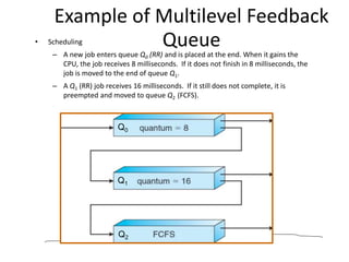 scheduling Uni processor Long-term .ppt | Operating Systems | Computer ...