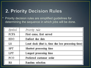 • Priority decision rules are simplified guidelines for
determining the sequence in which jobs will be done.
 