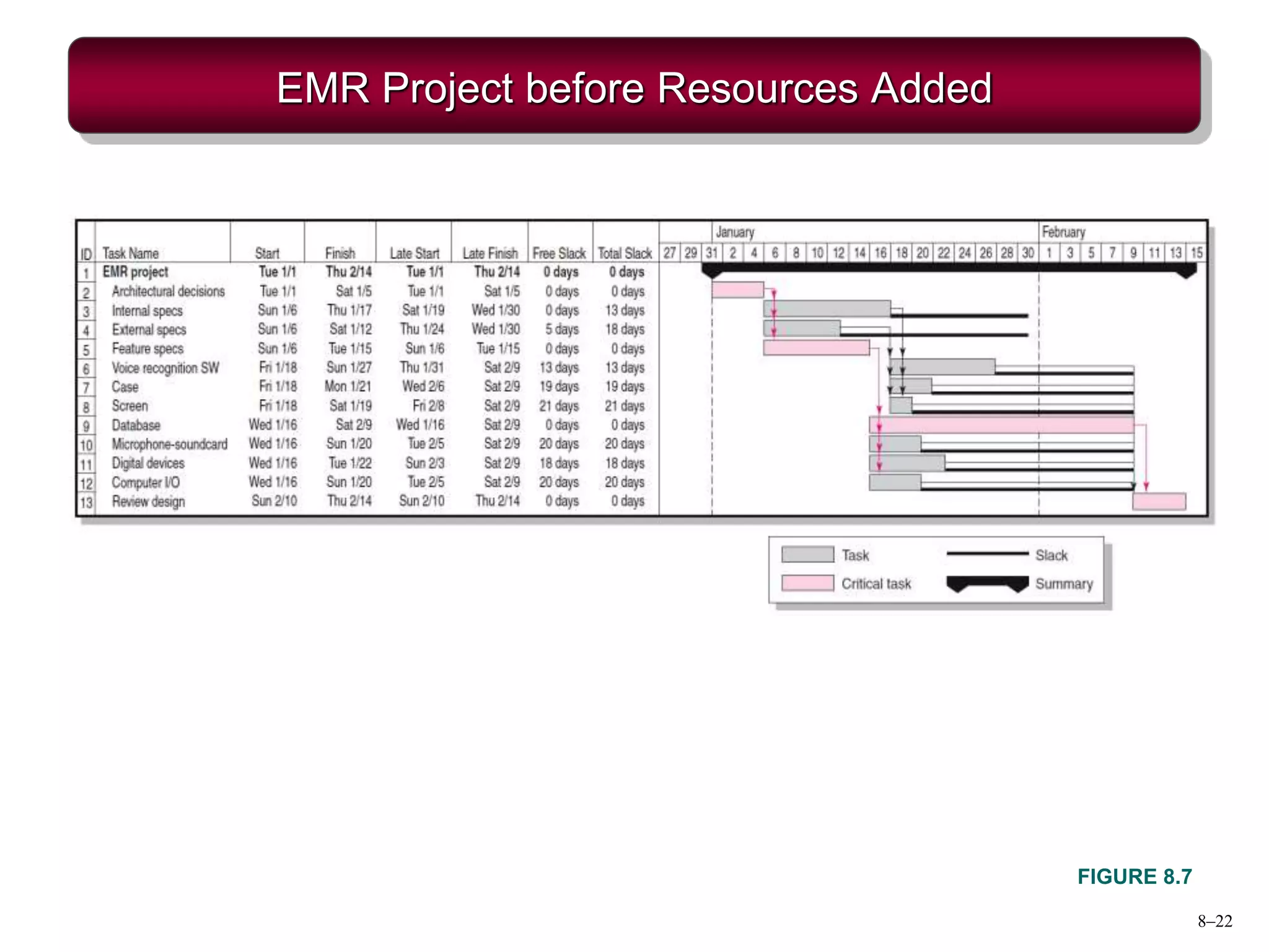 8–22
EMR Project before Resources Added
FIGURE 8.7
 