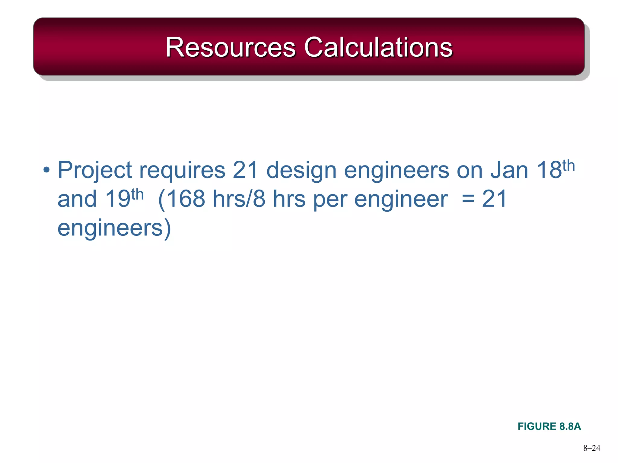 Resources Calculations
• Project requires 21 design engineers on Jan 18th
and 19th (168 hrs/8 hrs per engineer = 21
engineers)
8–24
FIGURE 8.8A
 