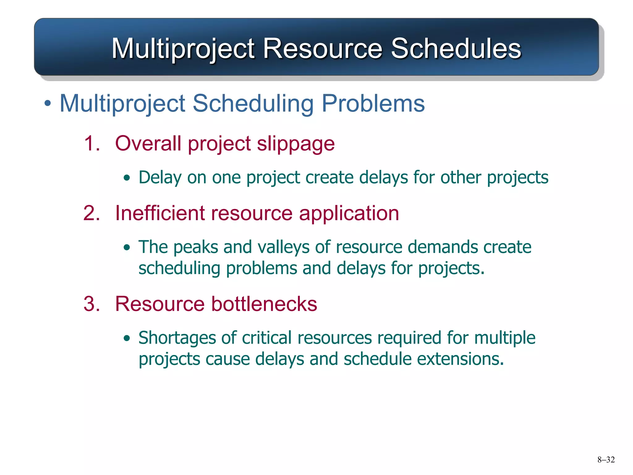 8–32
Multiproject Resource Schedules
• Multiproject Scheduling Problems
1. Overall project slippage
• Delay on one project create delays for other projects
2. Inefficient resource application
• The peaks and valleys of resource demands create
scheduling problems and delays for projects.
3. Resource bottlenecks
• Shortages of critical resources required for multiple
projects cause delays and schedule extensions.
 