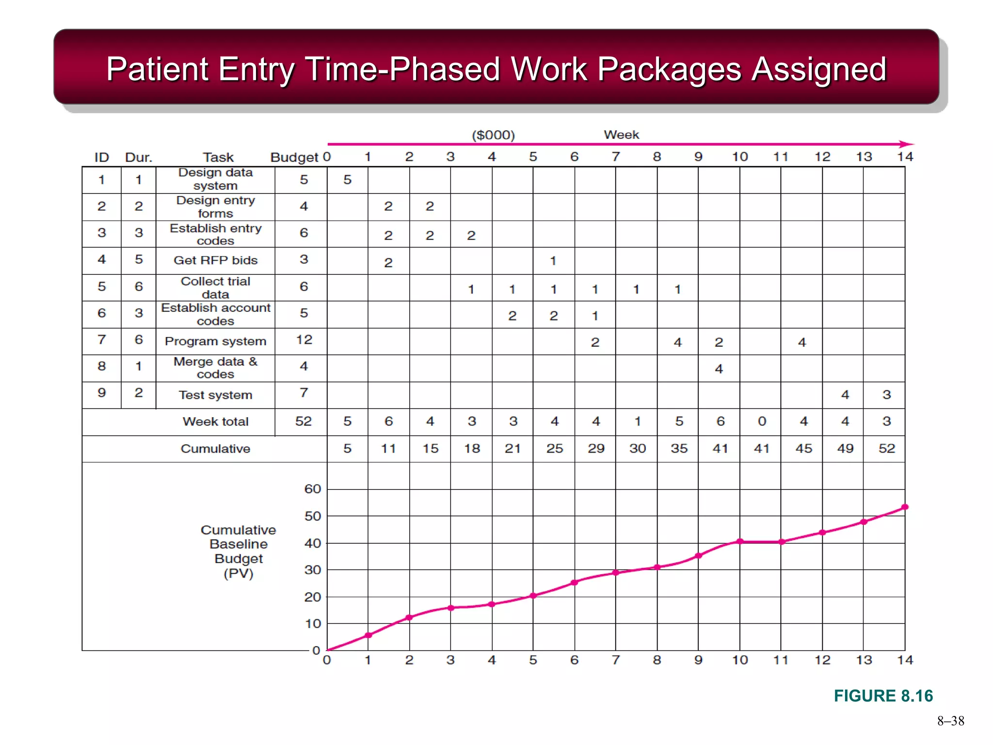 8–38
Patient Entry Time-Phased Work Packages Assigned
FIGURE 8.16
 