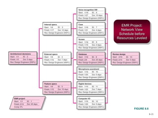 8–21
EMR Project:
Network View
Schedule before
Resources Leveled
FIGURE 8.6
 