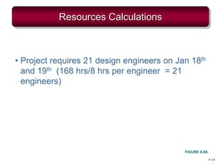 Resources Calculations
• Project requires 21 design engineers on Jan 18th
and 19th (168 hrs/8 hrs per engineer = 21
engineers)
8–24
FIGURE 8.8A
 