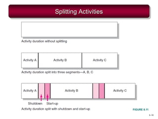 8–30
Splitting Activities
FIGURE 8.11
 