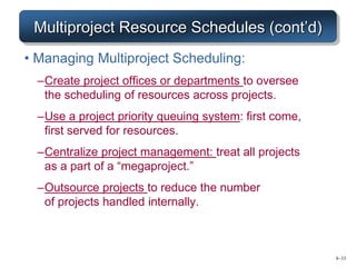 8–33
Multiproject Resource Schedules (cont’d)
• Managing Multiproject Scheduling:
–Create project offices or departments to oversee
the scheduling of resources across projects.
–Use a project priority queuing system: first come,
first served for resources.
–Centralize project management: treat all projects
as a part of a “megaproject.”
–Outsource projects to reduce the number
of projects handled internally.
 