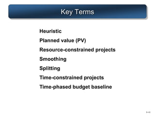 8–41
Key Terms
Heuristic
Planned value (PV)
Resource-constrained projects
Smoothing
Splitting
Time-constrained projects
Time-phased budget baseline
 