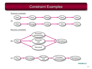 8–7
Constraint Examples
FIGURE 8.2
 