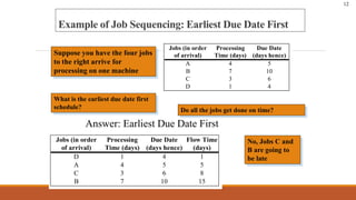 Earliest Due Date Examples scheduling (1).pptgghghhhhhhhhhhhhhjjjjjjjj | PPT