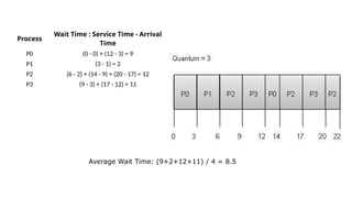 Process
Wait Time : Service Time - Arrival
Time
P0 (0 - 0) + (12 - 3) = 9
P1 (3 - 1) = 2
P2 (6 - 2) + (14 - 9) + (20 - 17) = 12
P3 (9 - 3) + (17 - 12) = 11
Average Wait Time: (9+2+12+11) / 4 = 8.5
 