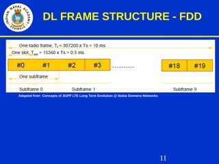 11
DL FRAME STRUCTURE - FDD
Adapted from Concepts of 3GPP LTE Long Term Evolution @ Nokia Siemens Networks
 