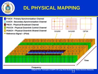 13
DL PHYSICAL MAPPING
Adapted from Concepts of 3GPP LTE Long Term Evolution @ Nokia Siemens Networks
 