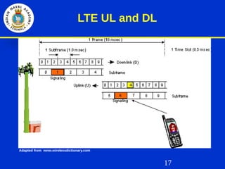 17
LTE UL and DL
Adapted from www.wirelessdictionary.com
 