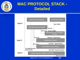20
MAC PROTOCOL STACK -
Detailed
Adapted from www.tutorialspoint.com
 