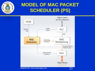 23
MODEL OF MAC PACKET
SCHEDULER (PS)
Adapted from www.researchgate.com
 
