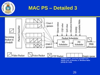 26
MAC PS – Detailed 3
Adapted from www.link.springer.com,
Adesh, N.D. & Renuka, A. Wireless Netw
(2019) 25: 3149.
 