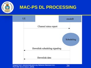 34
MAC-PS DL PROCESSING
Adapted from www.journals.plos.org, Maharazu Mamman et al.,
PloS ONE Vol.14, Issue.1, (2019).
 
