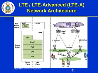 41
LTE / LTE-Advanced (LTE-A)
Network Architecture
Adapted from www.researchgate.com
 
