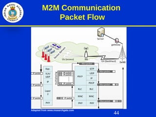 44
M2M Communication
Packet Flow
Adapted from www.researchgate.com
 