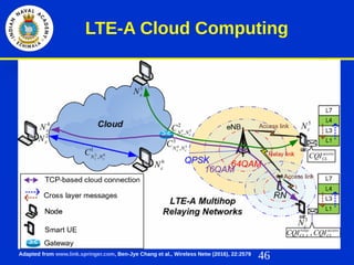 46
LTE-A Cloud Computing
Adapted from www.link.springer.com, Ben-Jye Chang et al., Wireless Netw (2016), 22:2579
 