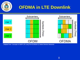 8
OFDMA in LTE Downlink
Adapted from Concepts of 3GPP LTE Long Term Evolution @ Nokia Siemens Networks
 