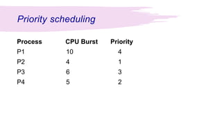 Scheduling Algorithms-Examples.pptx