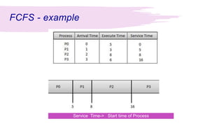 Scheduling Algorithms-Examples.pptx