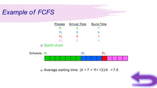 Scheduling Algorithms-Examples.pptx