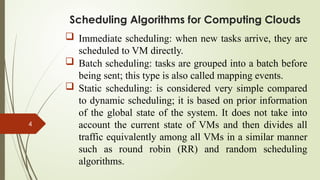 Scheduling Algorithms unit IV(II).pptx - | PPT