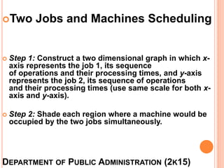 DEPARTMENT OF PUBLIC ADMINISTRATION (2K15)
Two Jobs and Machines Scheduling
 Step 1: Construct a two dimensional graph in which x-
axis represents the job 1, its sequence
of operations and their processing times, and y-axis
represents the job 2, its sequence of operations
and their processing times (use same scale for both x-
axis and y-axis).
 Step 2: Shade each region where a machine would be
occupied by the two jobs simultaneously.
 