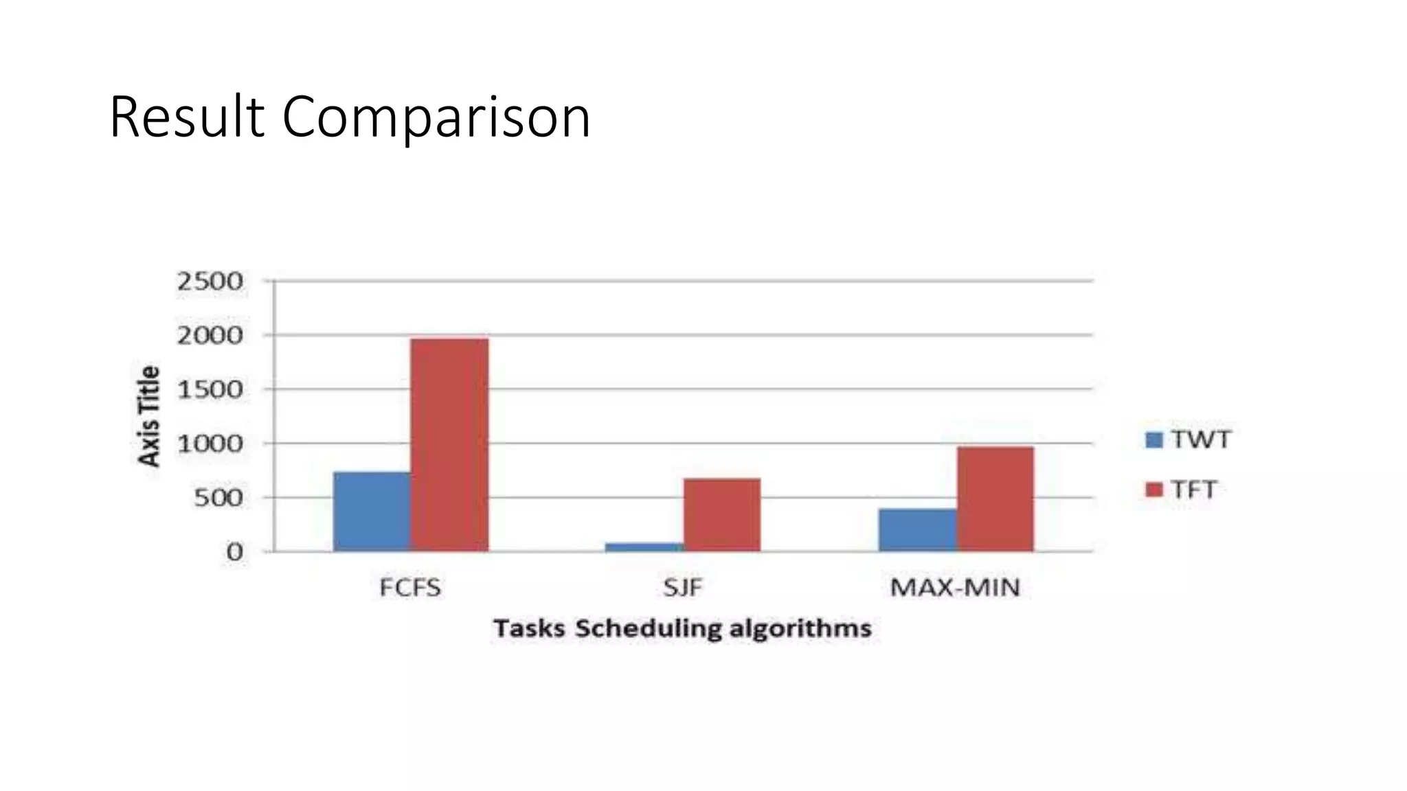 Result Comparison
 
