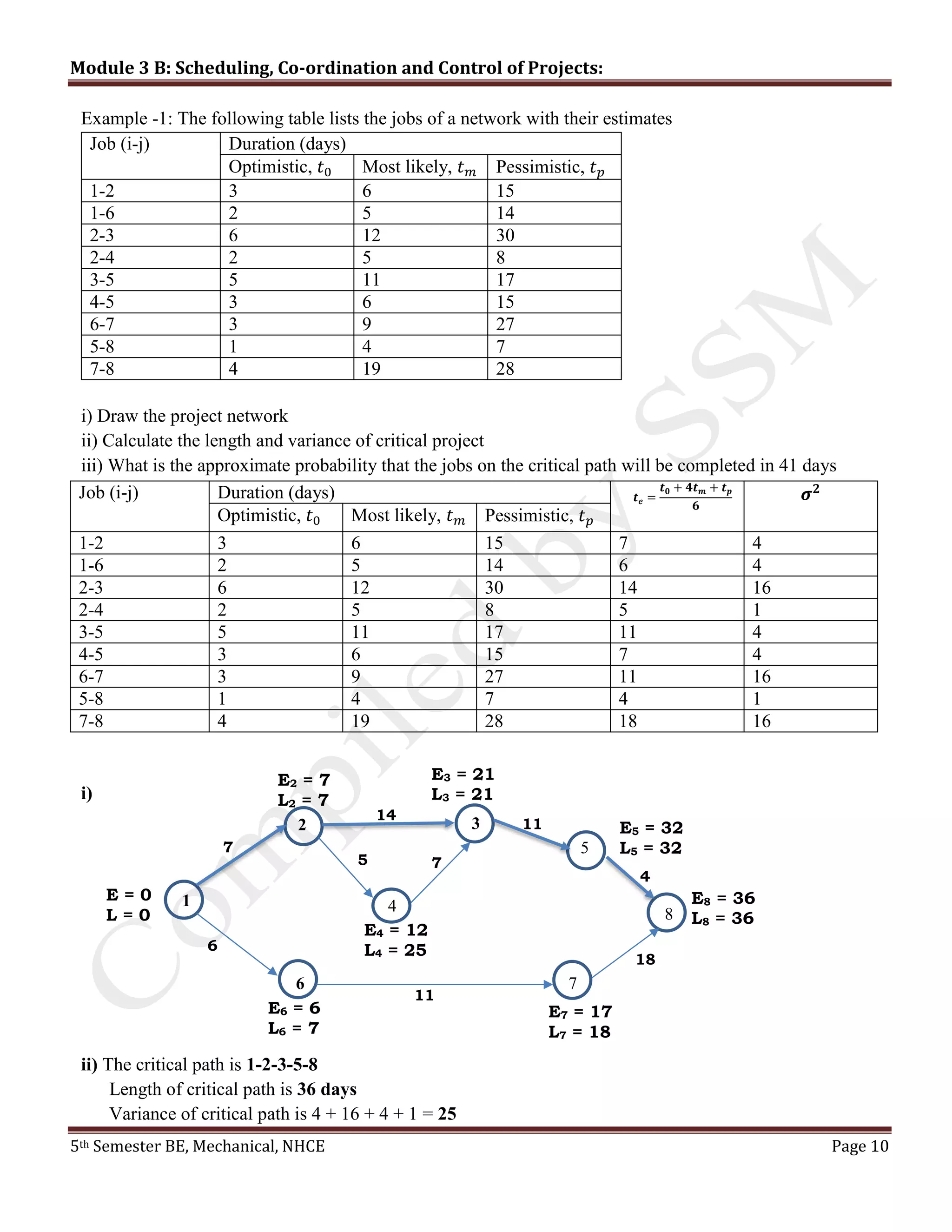 Module 3 B: Scheduling, Co-ordination and Control of Projects:
5th Semester BE, Mechanical, NHCE Page 10
Example -1: The following table lists the jobs of a network with their estimates
Job (i-j) Duration (days)
Optimistic, 𝑡0 Most likely, 𝑡 𝑚 Pessimistic, 𝑡 𝑝
1-2 3 6 15
1-6 2 5 14
2-3 6 12 30
2-4 2 5 8
3-5 5 11 17
4-5 3 6 15
6-7 3 9 27
5-8 1 4 7
7-8 4 19 28
i) Draw the project network
ii) Calculate the length and variance of critical project
iii) What is the approximate probability that the jobs on the critical path will be completed in 41 days
i)
ii) The critical path is 1-2-3-5-8
Length of critical path is 36 days
Variance of critical path is 4 + 16 + 4 + 1 = 25
Job (i-j) Duration (days) 𝒕 𝒆 =
𝒕 𝟎 + 𝟒𝒕 𝒎 + 𝒕 𝒑
𝟔
𝝈 𝟐
Optimistic, 𝑡0 Most likely, 𝑡 𝑚 Pessimistic, 𝑡 𝑝
1-2 3 6 15 7 4
1-6 2 5 14 6 4
2-3 6 12 30 14 16
2-4 2 5 8 5 1
3-5 5 11 17 11 4
4-5 3 6 15 7 4
6-7 3 9 27 11 16
5-8 1 4 7 4 1
7-8 4 19 28 18 16
1
2
6
3
4 8
7
5
E = 0
L = 0
E2 = 7
L2 = 7
E4 = 12
L4 = 25
E7 = 17
L7 = 18
E6 = 6
L6 = 7
E3 = 21
L3 = 21
E5 = 32
L5 = 32
E8 = 36
L8 = 36
7
75
11
6
14
11
4
18
 
