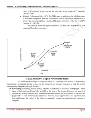 Module 3 B: Scheduling, Co-ordination and Control of Projects:
5th Semester BE, Mechanical, NHCE Page 23
values (EVC
) divided by the sum of the individual actual costs (ACC
). Formula:
CPIC
=EVC
/ACC
.
 Schedule Performance Index (SPI): The SPI is used in addition to the schedule status,
to predict the completion date and is sometimes used in conjunction with the CPI to
forecast the project completion estimates. SPI equals to the ratio of the EV to the PV.
Formula: SPI = EV/PV
Fig shows S-curves to display cumulative EV data for a project that is over
budget and behind the work plan.
The earned value technique in its various forms is a commonly used method of performance
measurement. It integrates project scope, cost (or resource) and schedule measures to help the project
management team assess project performance.
 Forecasting: Forecasting includes making estimates or predictions of conditions in the project’s future
based on information and knowledge available at the time of the forecast. Forecasts are generated,
updated, and reissued based on work performance information provided as the project is executed and
progressed. The work performance information is about the project’s performance and any information
that could impact the project in the future, for example, estimate at completion and estimate to
complete.
 