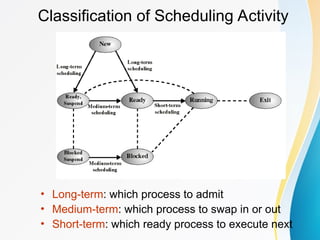 Comprehensive Overview of Process Scheduling in Operating Systems | PPTX