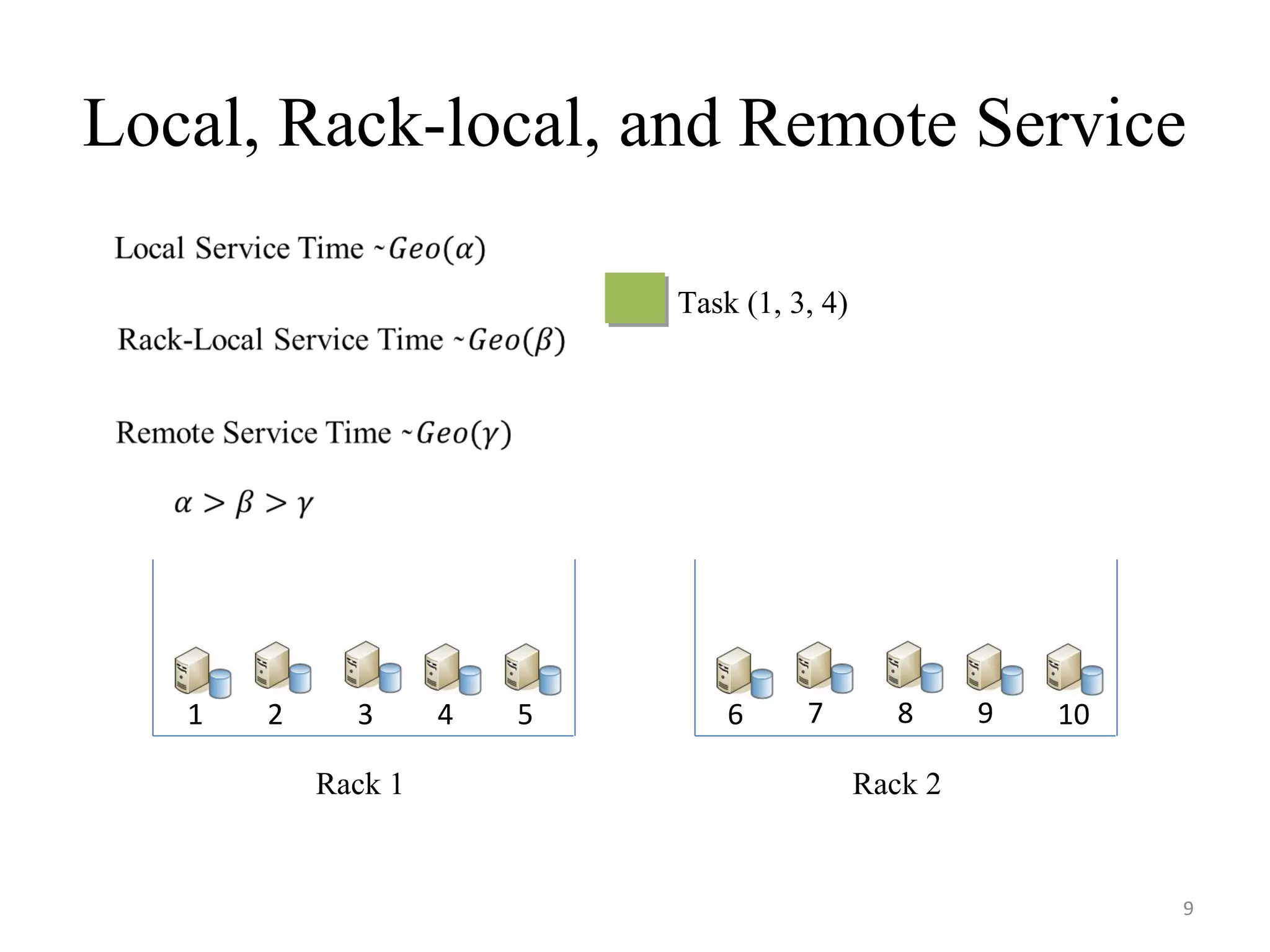 Local, Rack-local, and Remote Service
9
1 2 3 4 5 6 7 8 9 10
Rack 1 Rack 2
Task (1, 3, 4)
 