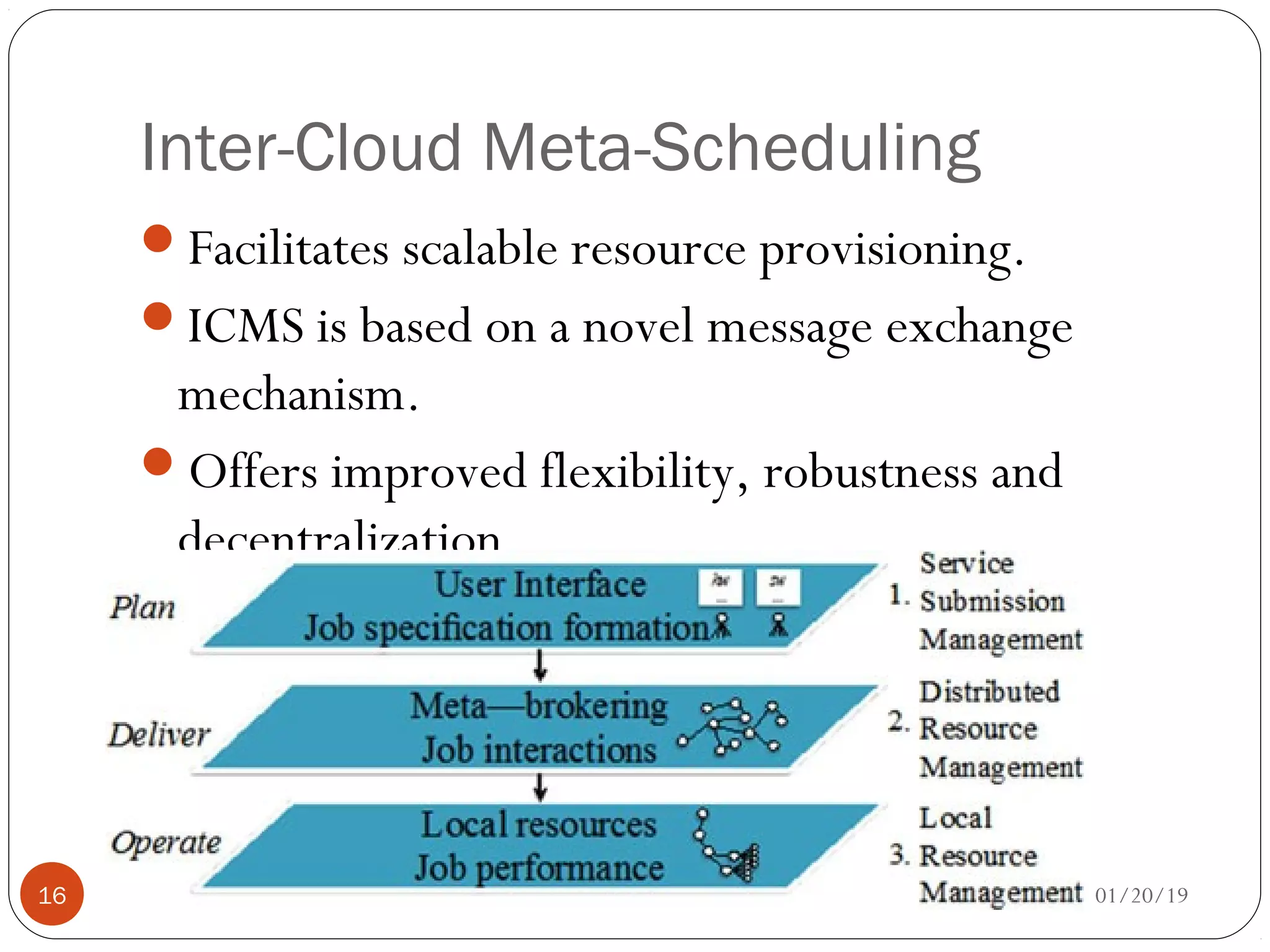 Inter-Cloud Meta-Scheduling
Facilitates scalable resource provisioning.
ICMS is based on a novel message exchange
mechanism.
Offers improved flexibility, robustness and
decentralization.
01/20/1916
 