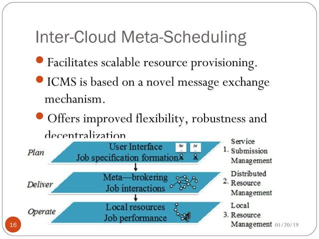 Scheduling in cloud | PPT