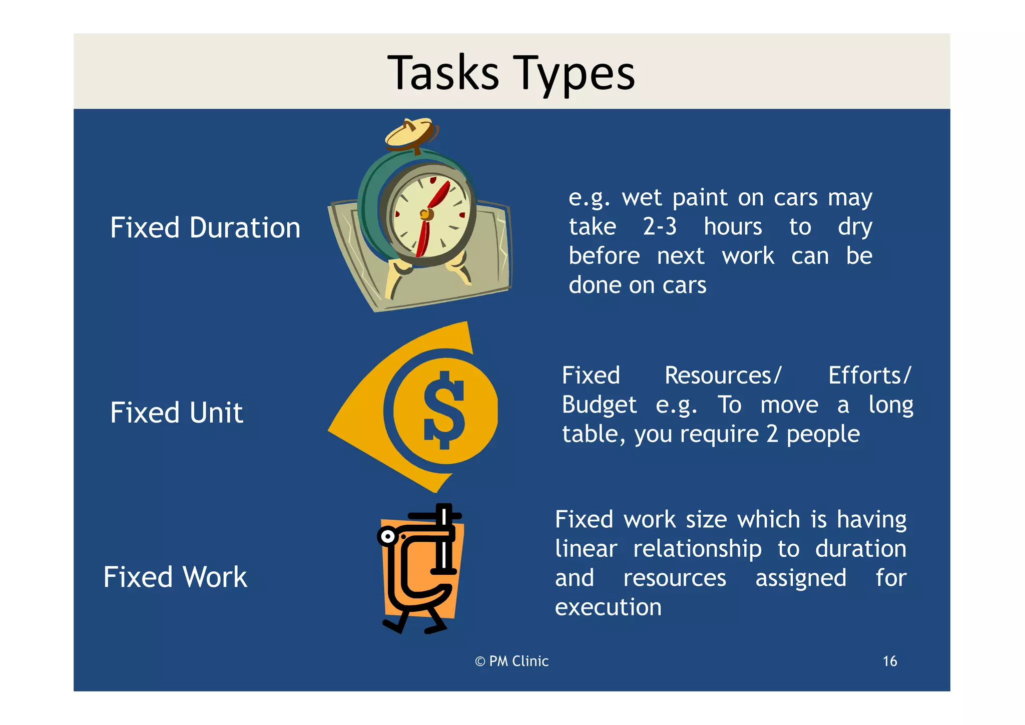 Tasks Types

                                   e.g. wet paint on cars may
Fixed Duration                     take 2-3 hours to dry
                                   before next work can be
                                   done on cars


                                  Fixed    Resources/     Efforts/
Fixed Unit                        Budget e.g. To move a long
                                  table, you require 2 people


                                  Fixed work size which is having
                                  linear relationship to duration
Fixed Work                        and resources assigned for
                                  execution

                    © PM Clinic                                 16
 