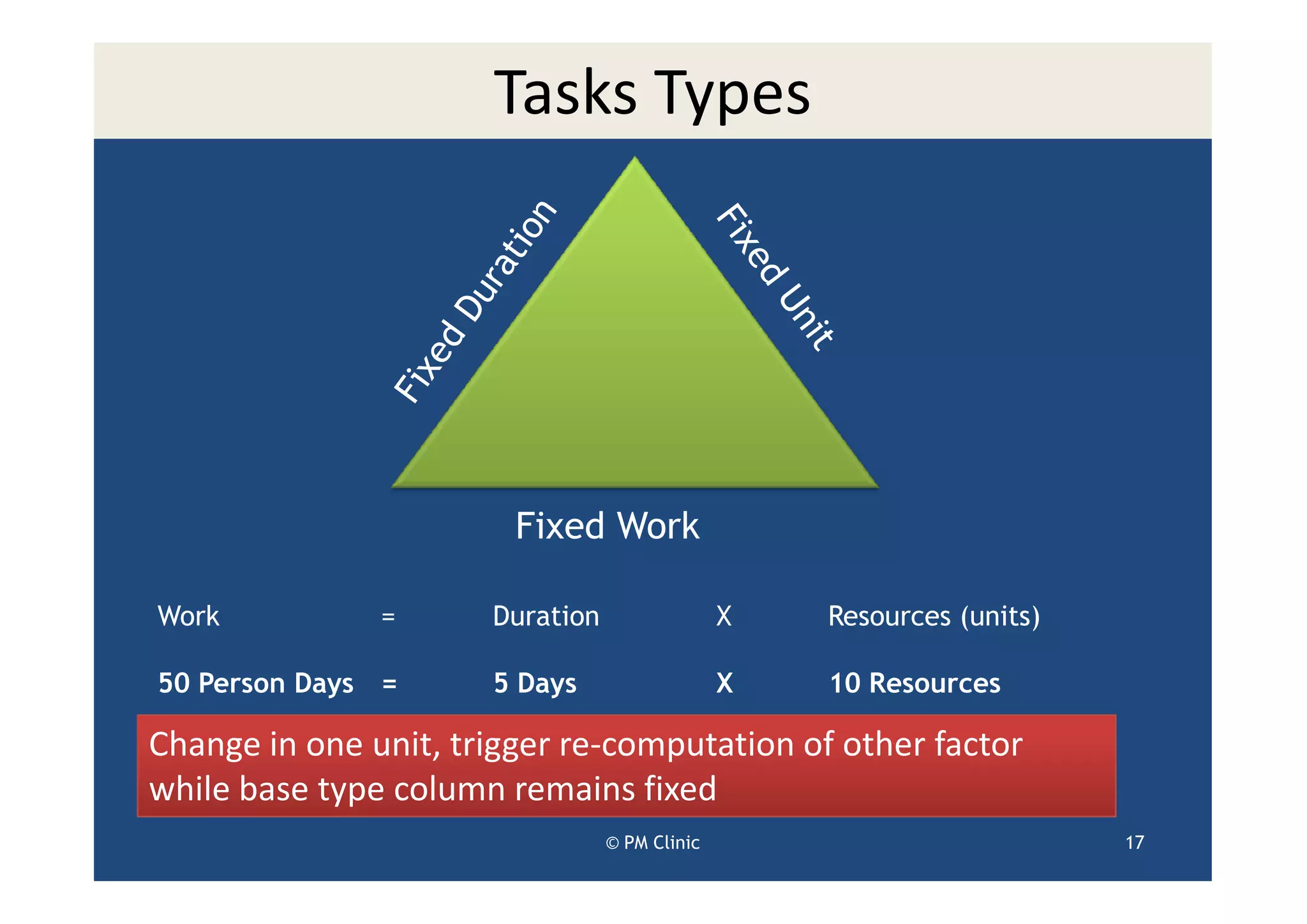 Tasks Types




                        Fixed Work

Work           =      Duration                 X   Resources (units)

50 Person Days =      5 Days                   X   10 Resources

Change in one unit, trigger re-computation of other factor
while base type column remains fixed
                                 © PM Clinic                           17
 