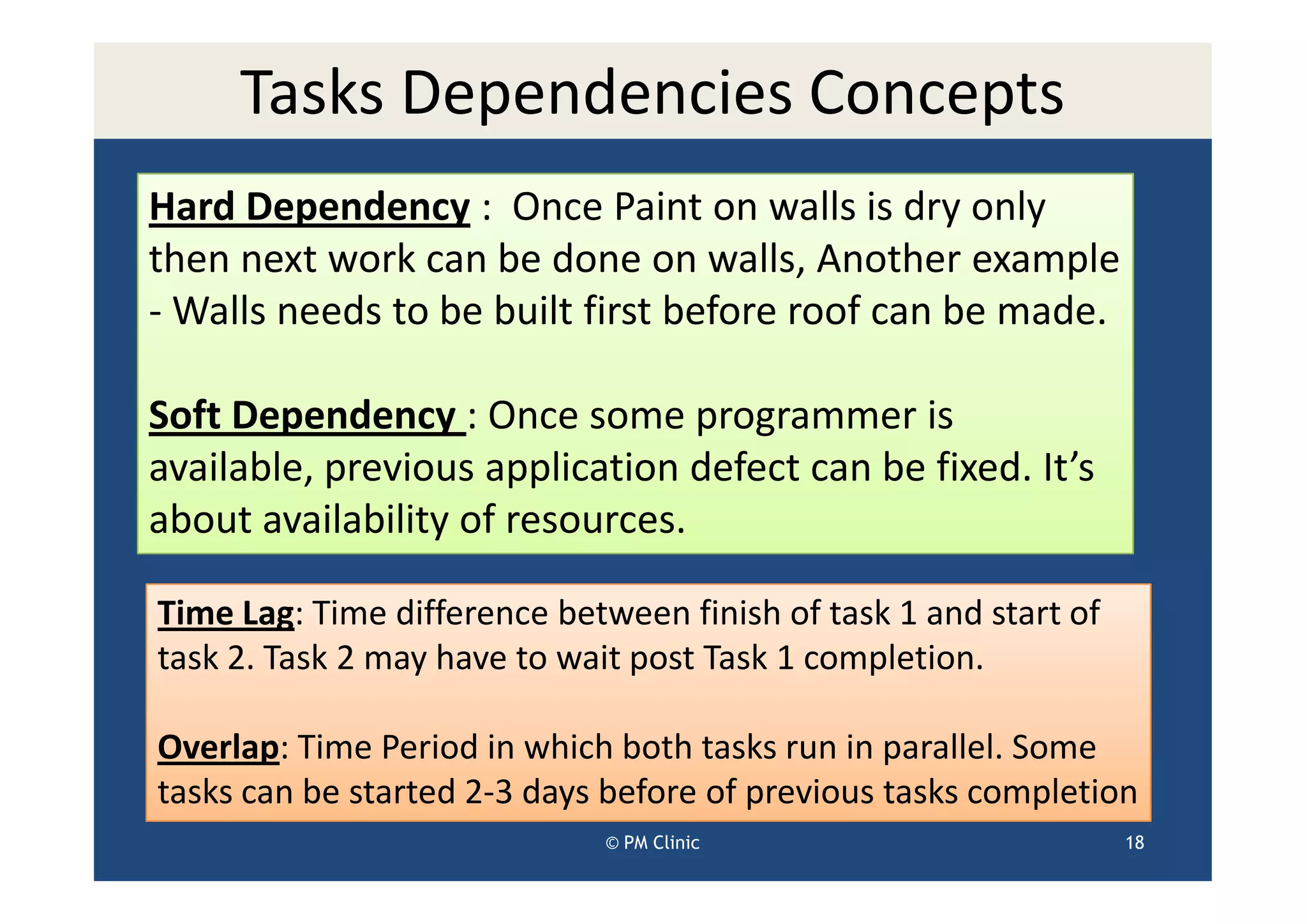 Tasks Dependencies Concepts
Hard Dependency : Once Paint on walls is dry only
then next work can be done on walls, Another example
- Walls needs to be built first before roof can be made.

Soft Dependency : Once some programmer is
available, previous application defect can be fixed. It’s
about availability of resources.

Time Lag: Time difference between finish of task 1 and start of
task 2. Task 2 may have to wait post Task 1 completion.

Overlap: Time Period in which both tasks run in parallel. Some
tasks can be started 2-3 days before of previous tasks completion
                             © PM Clinic                          18
 