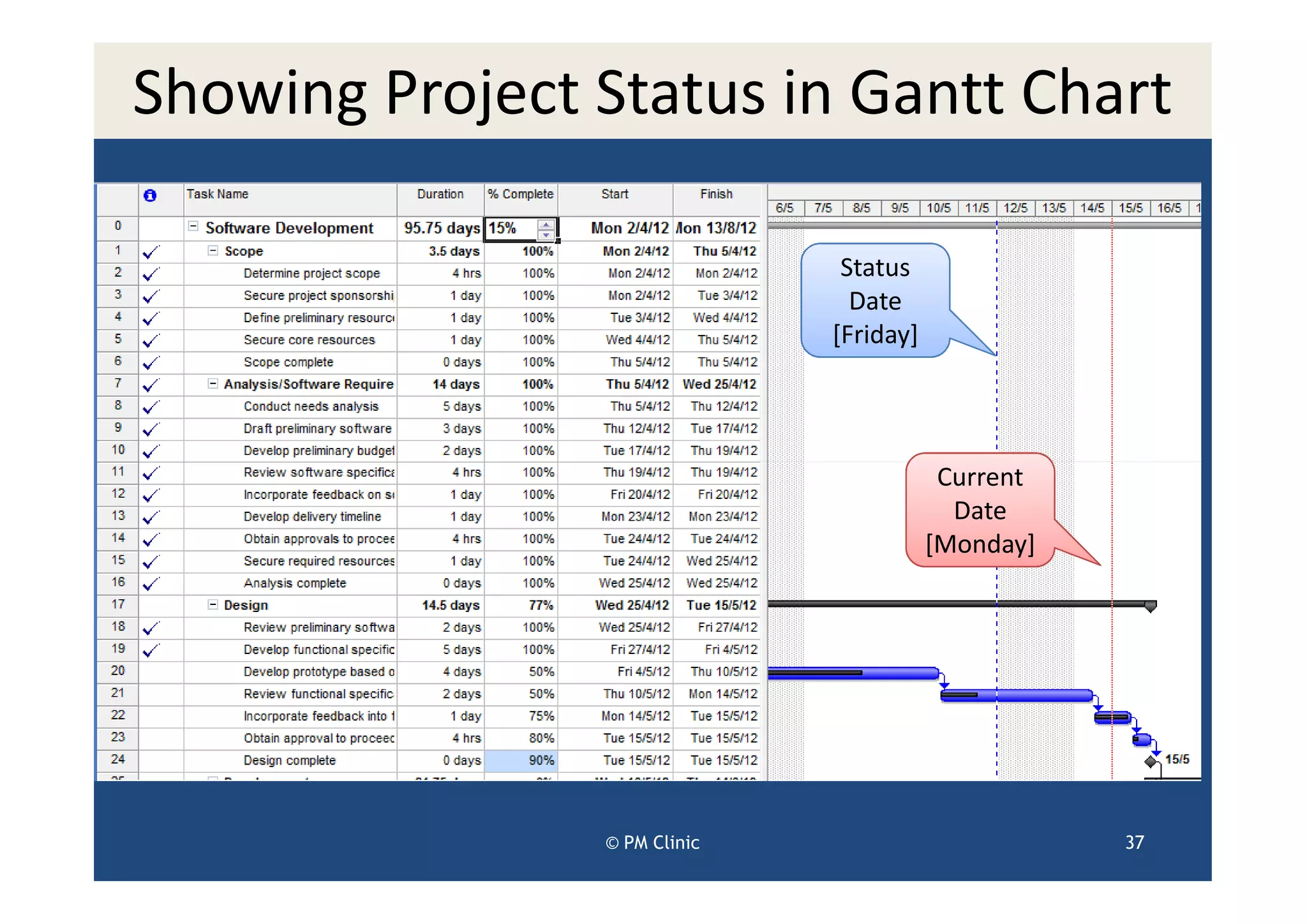 Showing Project Status in Gantt Chart

                               Status
                                Date
                              [Friday]




                                          Current
                                           Date
                                         [Monday]




                © PM Clinic                         37
 